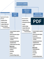 Organigrama Delegado