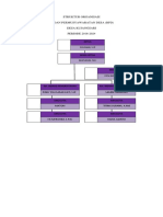 Struktur Organisasi-Raraw