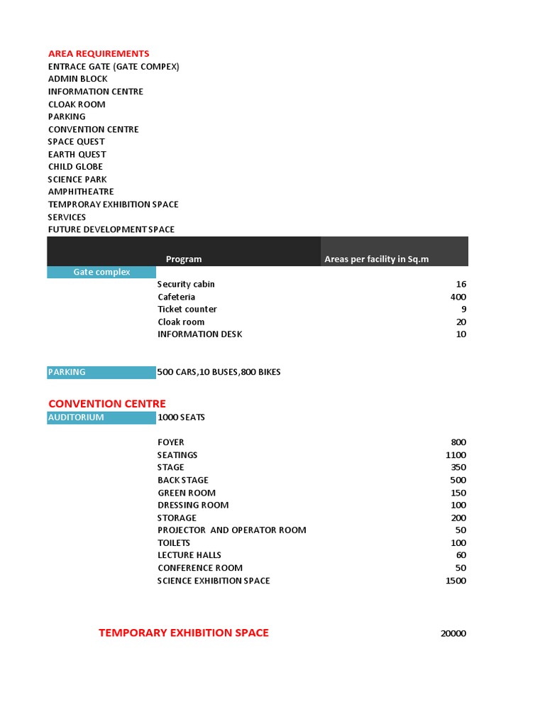 Science City Area Statement PDF