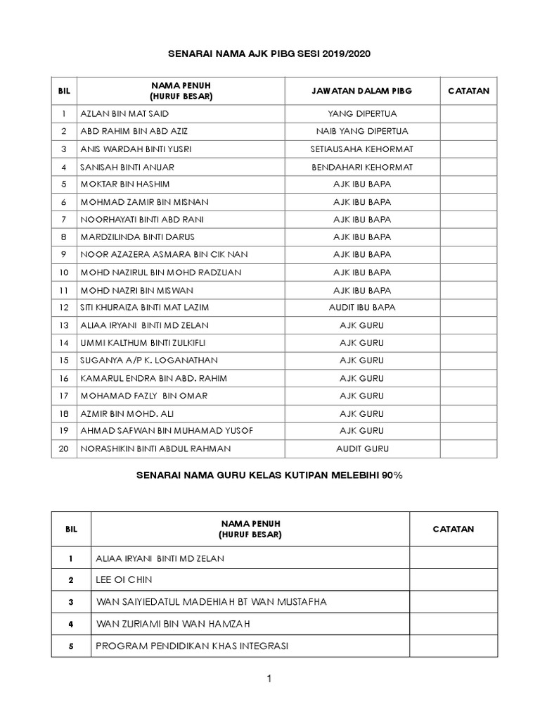 Senarai Nama Sijil Ajk Pibg Dan Guru Tahun 6 2019 | PDF