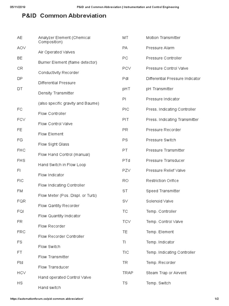 Common Abbreviations Used in Piping and Instrumentation Diagrams (P&IDs