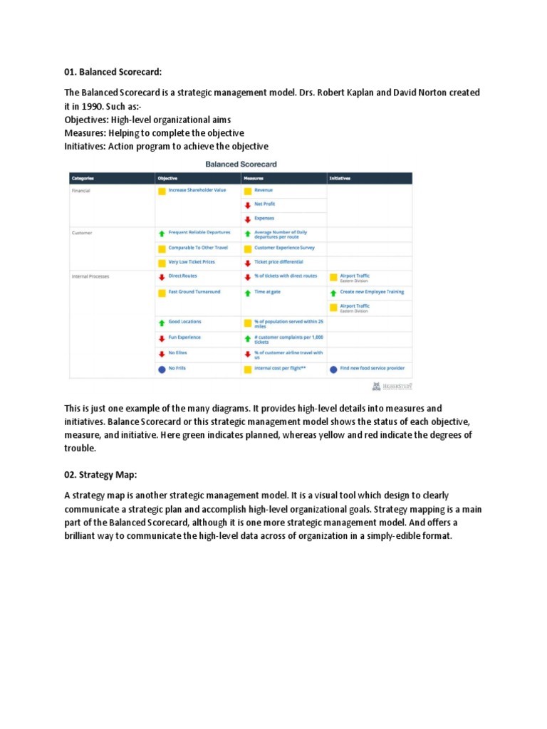 Strategic Management Models Overview | PDF | Strategic Management ...