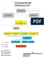 Struktur Bagan Rektorat Uho PDF