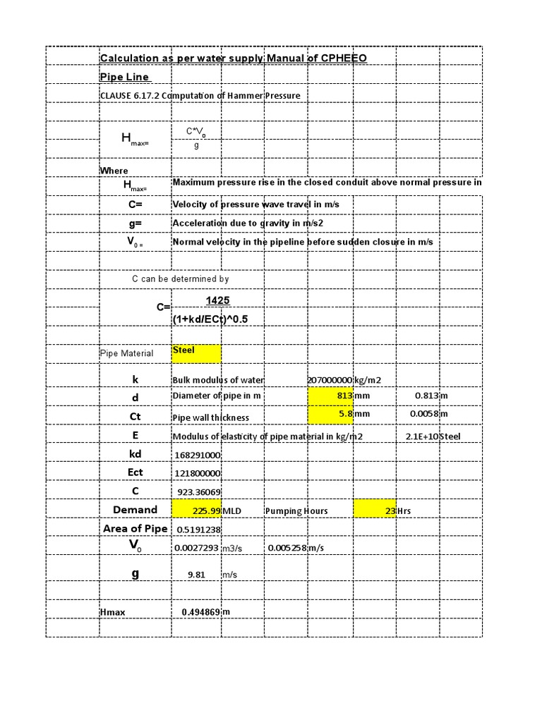 Surge Calculations Pipe (Fluid Conveyance) Young's Modulus