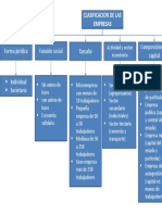 Mapa Conceptual Fundamentos de Gestion Integral Tarea 3