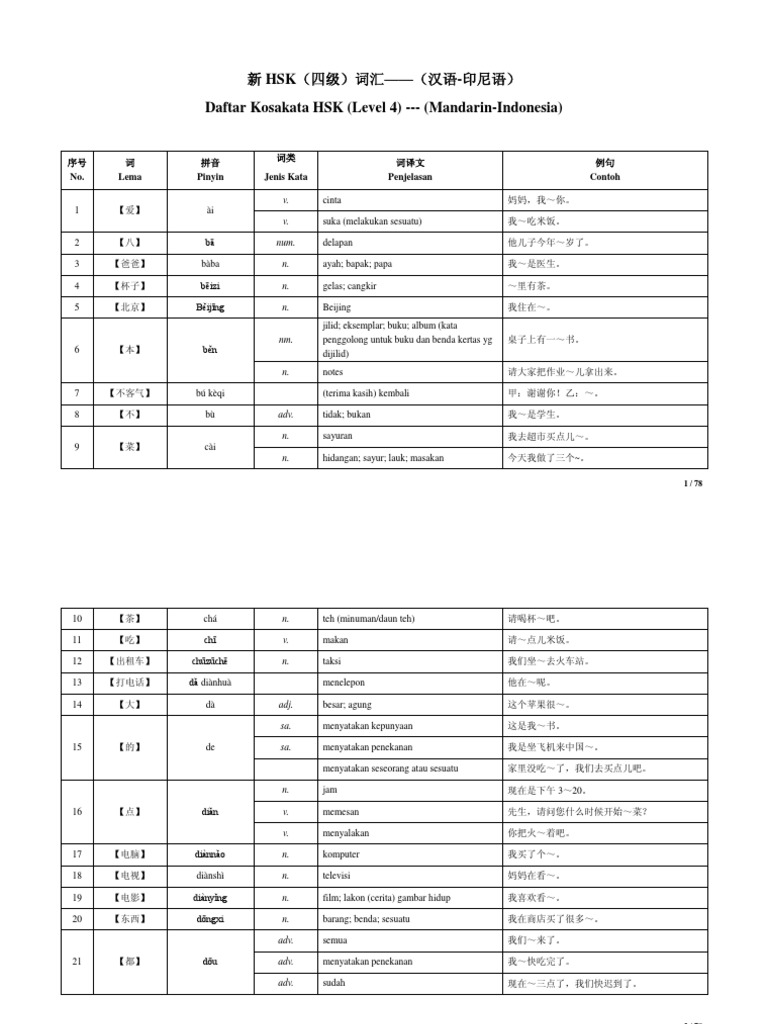 Copy Hsk4 汉语印尼语pdf Pdf
