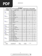 Garlock Flange Torque Specs for Gaskets | PDF | Mechanical Engineering ...
