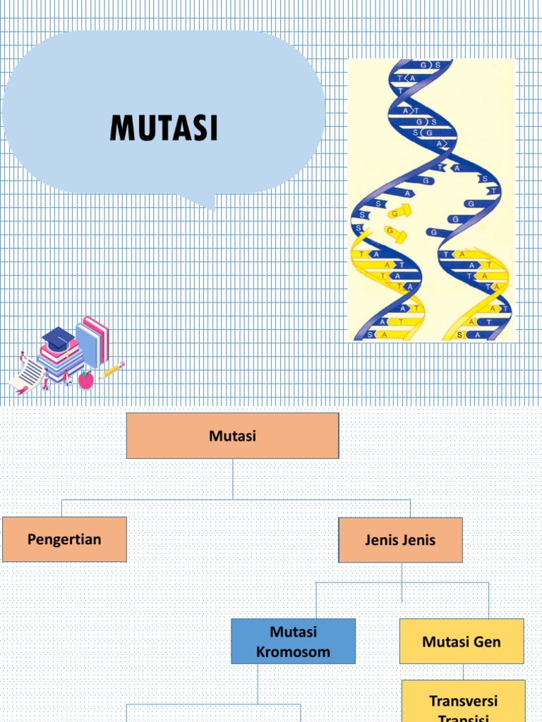Jenis-Jenis Mutasi Gen dan Kromosom | PDF | Ilmu Sosial | Kesehatan ...