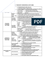 Resum Tema17 Vicens2bat PDF