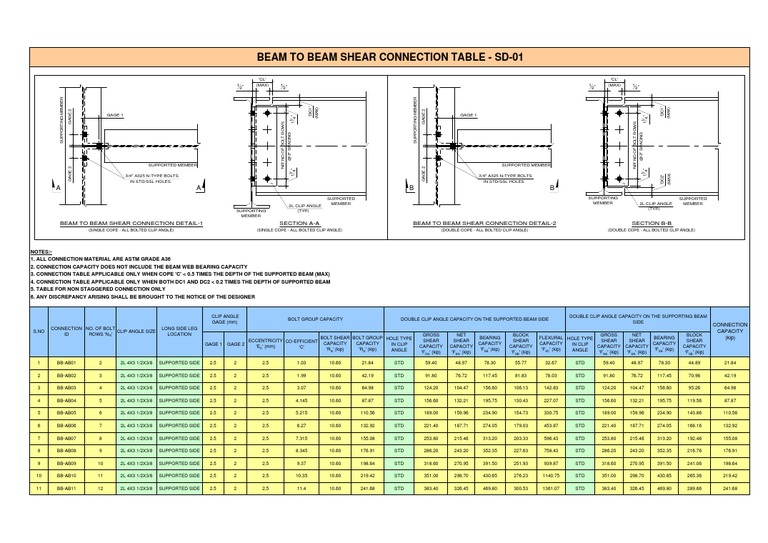 All Bolted Clip Angle Standards PDF Mechanical Engineering Civil