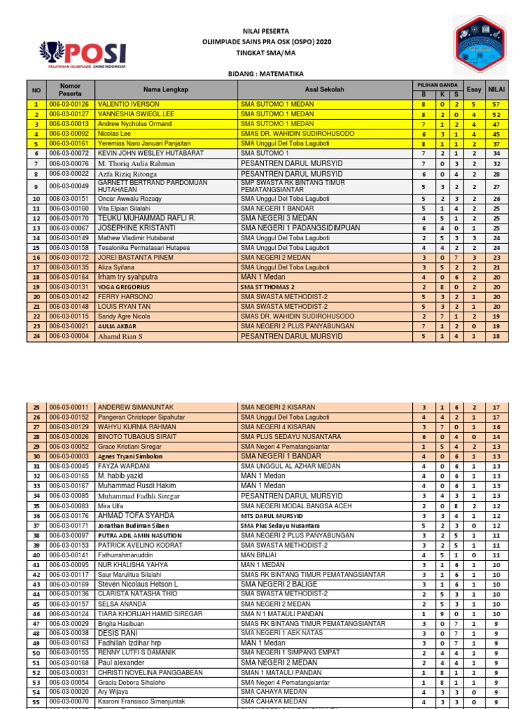 Ikki kishining bitta fotosurati pornosi