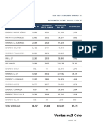 Reporte de Ventas Diario