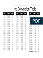 6 Sigma Conversion Table PDF