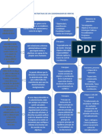 2 Funciones Administrativas de Un Coordinador de Ventas Fundamentos de Administracion