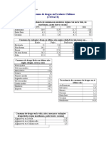 Doc-Consumo de Drogas en Escolares Chilenos