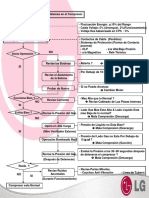 9b-Diagrama Flujo Compresor