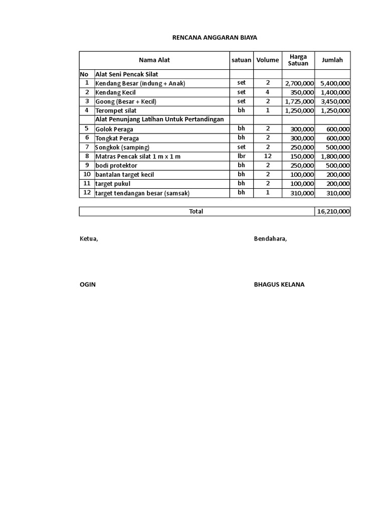 Rencana Anggaran Biaya Pencak Silat | PDF
