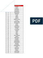 Lista de Estaciones de Servicio - Repsol