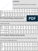 IELTS Scoring