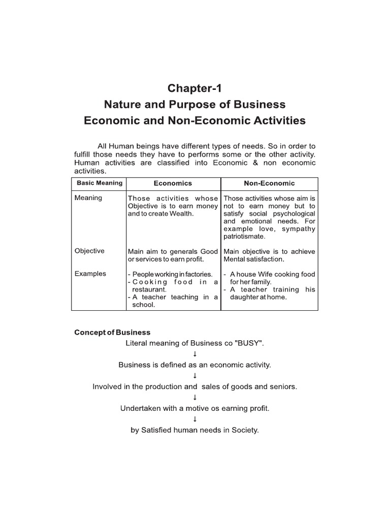 Business Studies Class 11 Study Material Chapter 1 Pdf