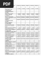 Balance Sheet of Ultratech Cement