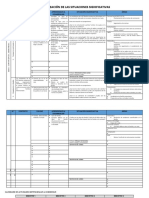 ORGANIZACIÓN DE LAS SITUACIONES SIGNIFICATIVAS 20.02.19