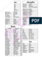 Korean Vocabulary List