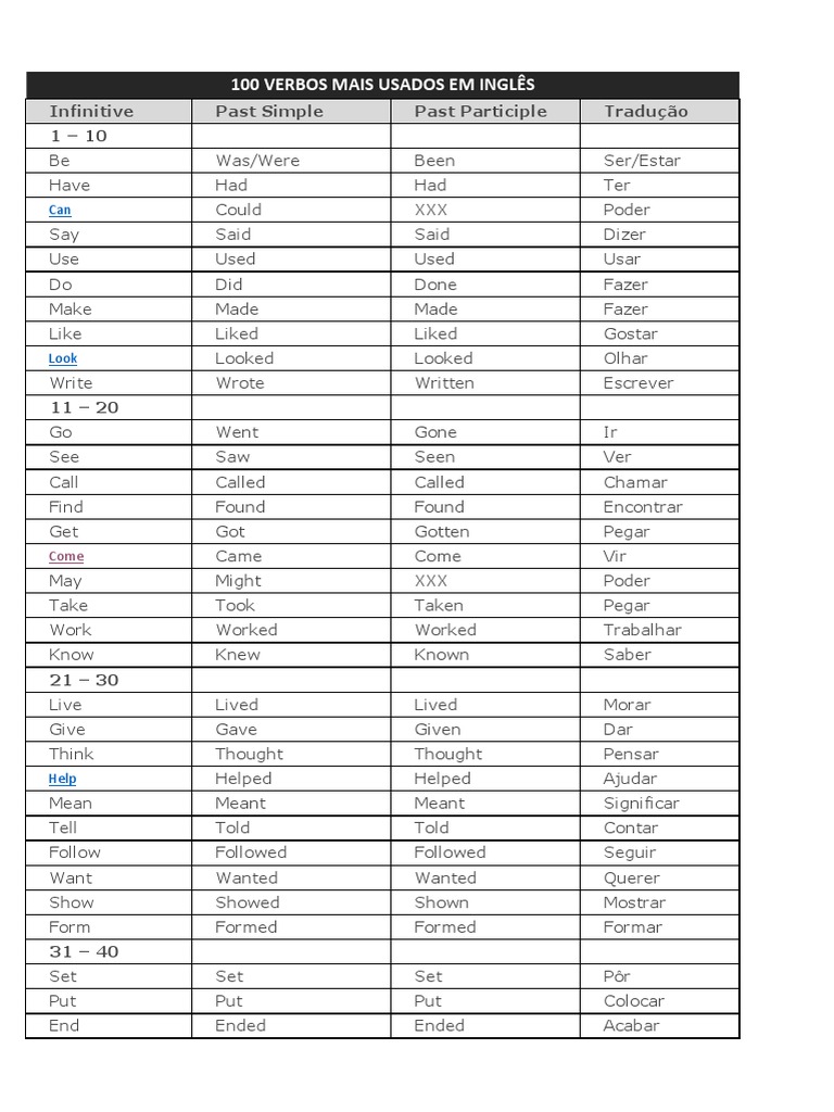 Os 20 verbos mais usados em inglês