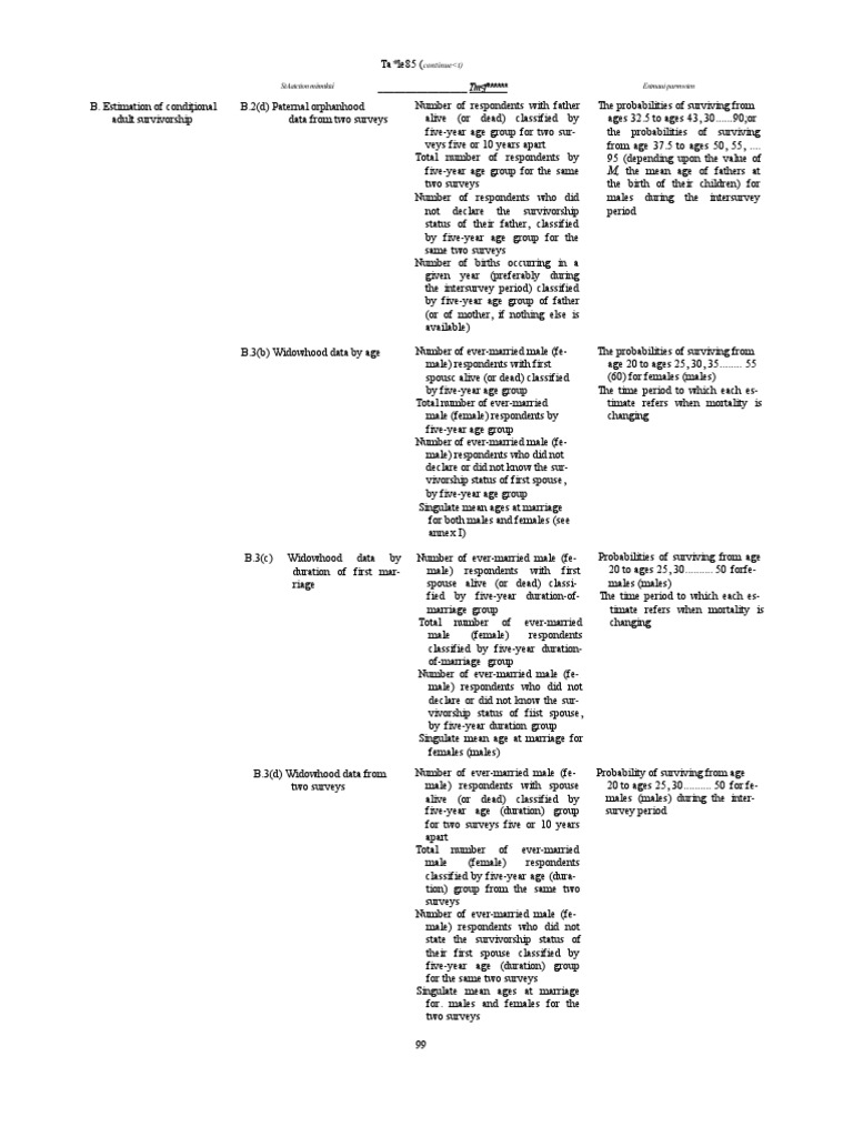 Untitled - 0125 PDF | PDF