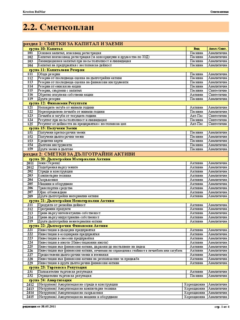 Smetkoplan PDF | PDF