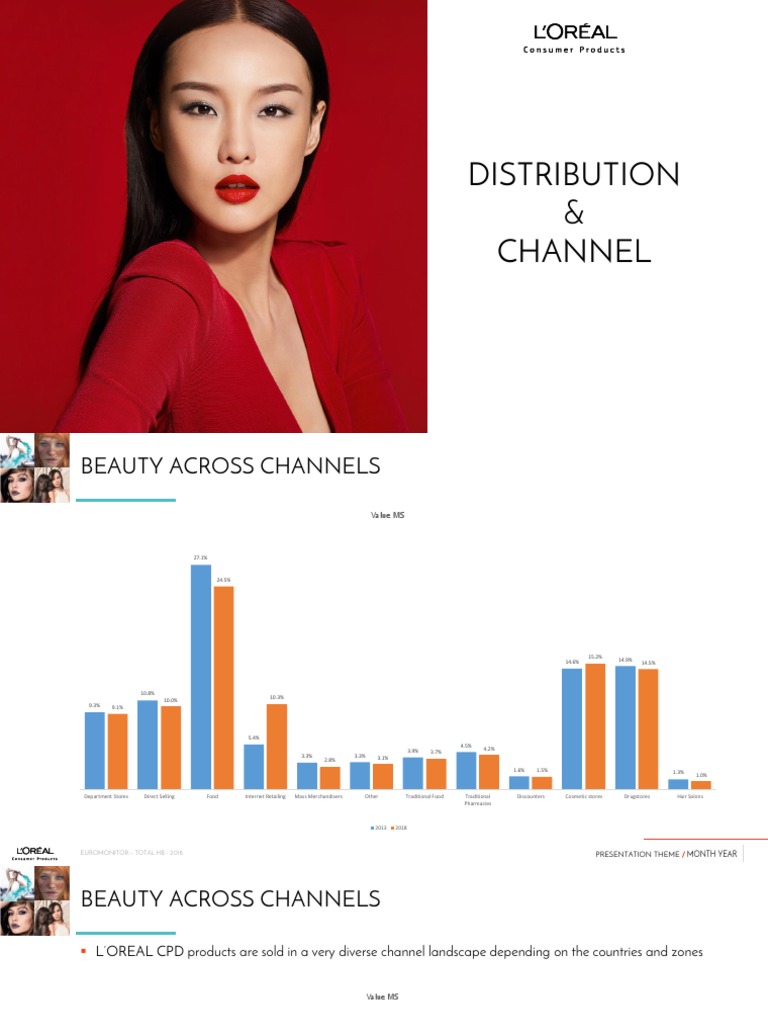 Distribution Channel PDF PDF Cosmetics Retail