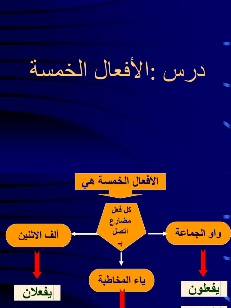 الأفعال الخمسة