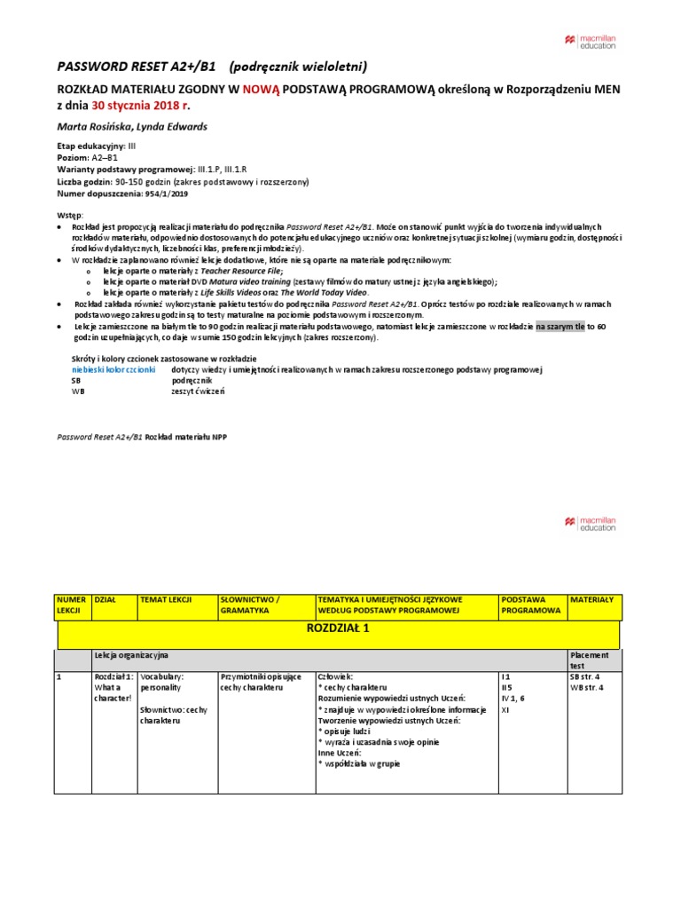 Password Reset A2+ B1 Sprawdziany
