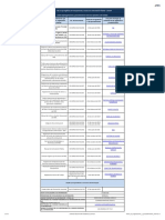 A3 Regulaciones y Procedimientos Internos-1-1