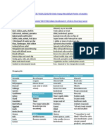 Lista de Cumparaturi Alimente Alcaline