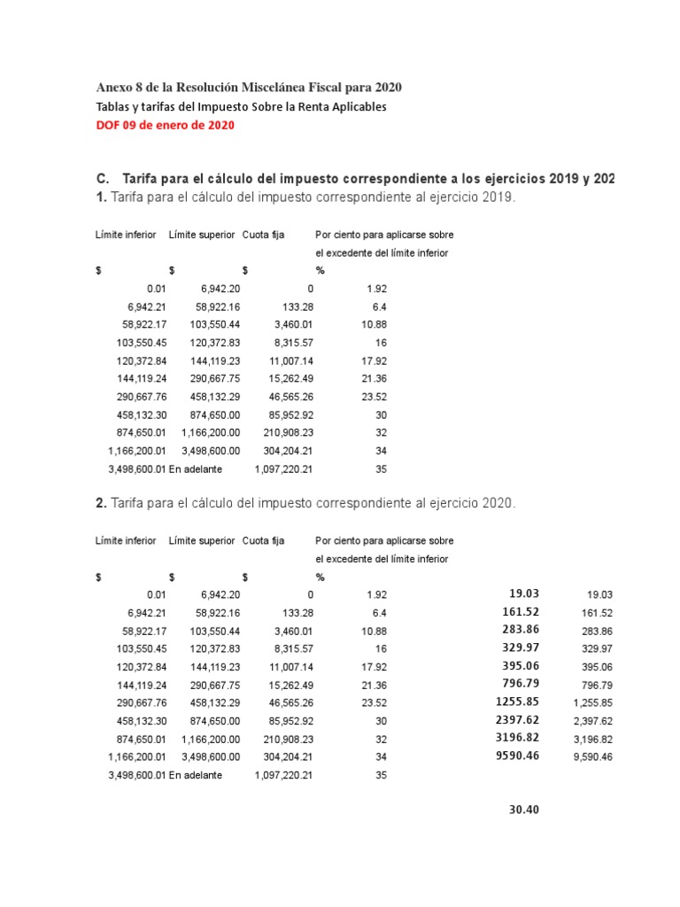 Tablas+y+Tarifas+ISR+2020  Impuesto sobre la renta  Finanzas personales
