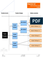 11 Diagramme FAST