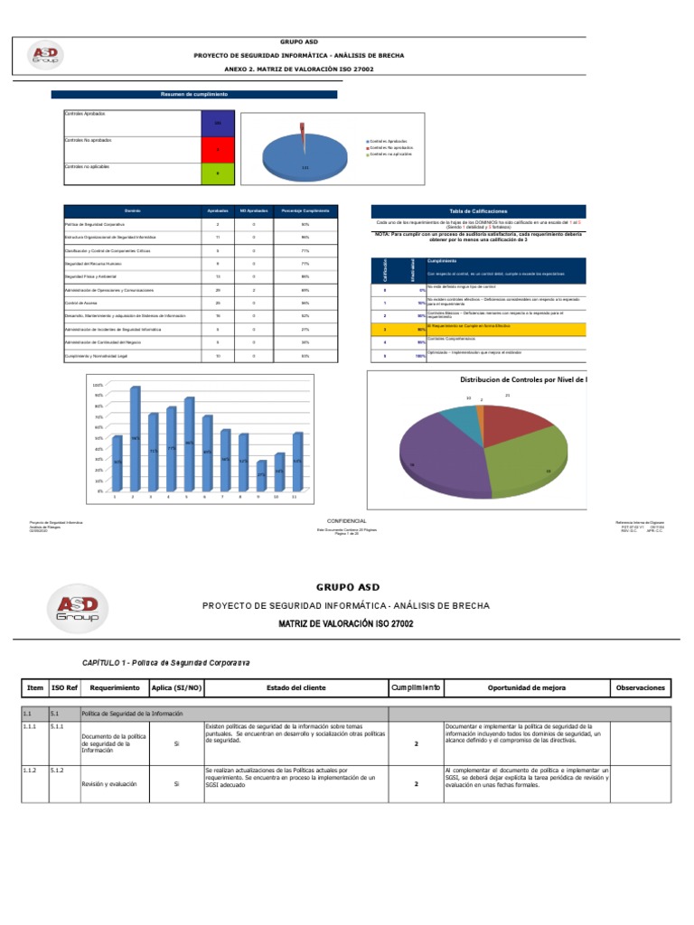 Análisis de Riesgos en Seguridad Informática | PDF | La seguridad ...
