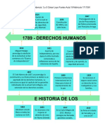 EVOLUCIÓN DE LOS DERECHOS HUMANOS EN MÉXICO DESDE 1789 HASTA 2011
