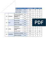 Procesos CDC 2