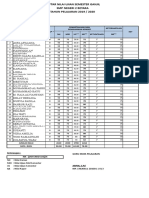 Nilai Ipa & PKW 2019 Oke