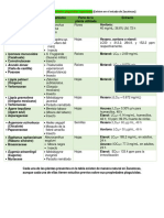 Plaguicidas naturales Zacatecas plantas propiedades informes