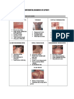 Differential Diagnosis of Leprosy