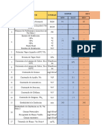 Requisitos para gasolinas