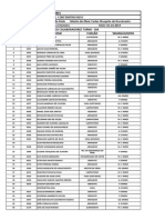 Lista de Fardamentos Padronizada Obra Complexo Viario