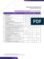 Admission Requirements for UPH 2018/2019