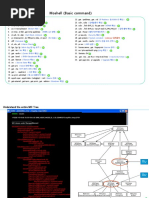 EnodeB Moshell Important Commands