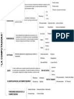 Cuadro Sinoptico La Computadora