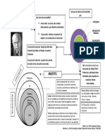 Tipos de personalidad según Jung