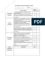 Scoring Rubric For Oral Presentations